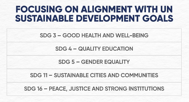 TARUN alignment with selected UN Sustainable Development Goals