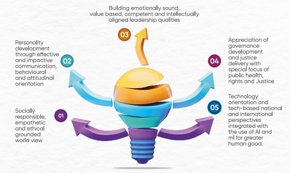 What students will learn in TARUN